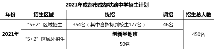 2024年成都市成都鐵路中學招生人數(shù)是多少？