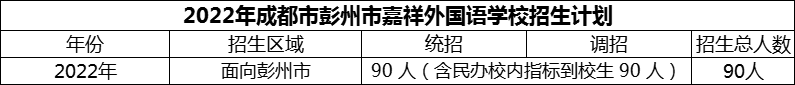 2024年成都市彭州市嘉祥外國語學(xué)校招生計(jì)劃是多少？