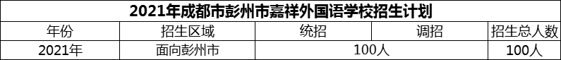 2024年成都市彭州市嘉祥外國語學(xué)校招生計(jì)劃是多少？