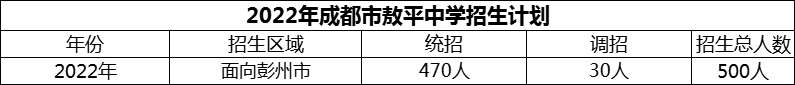 2024年成都市敖平中學(xué)招生計(jì)劃是多少？