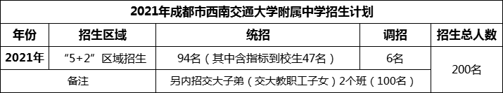 2024年成都市西南交通大學(xué)附屬中學(xué)招生人數(shù)是多少？