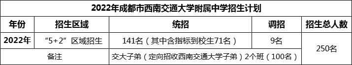 2024年成都市西南交通大學(xué)附屬中學(xué)招生人數(shù)是多少？