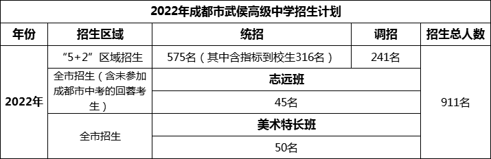 2024年成都市武侯高級中學(xué)招生人數(shù)是多少？