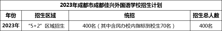 2024年成都市成都佳興外國語學(xué)校招生人數(shù)是多少？