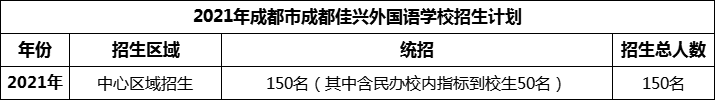 2024年成都市成都佳興外國語學(xué)校招生人數(shù)是多少？