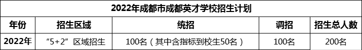 2024年成都市成都英才學校招生計劃是多少？