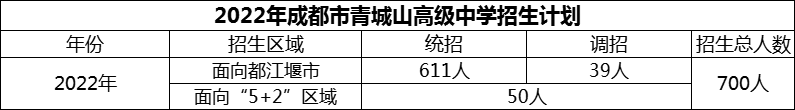 2024年成都市青城山高級中學招生計劃是多少？