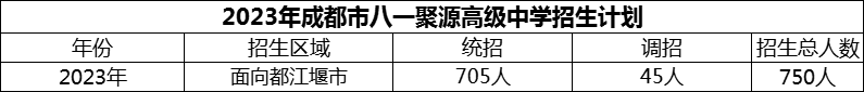 2024年成都市八一聚源高級(jí)中學(xué)招生計(jì)劃是多少？