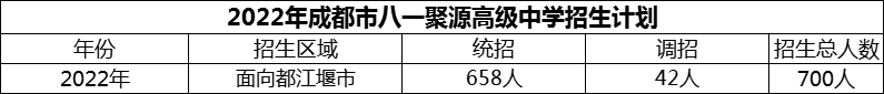 2024年成都市八一聚源高級(jí)中學(xué)招生計(jì)劃是多少？