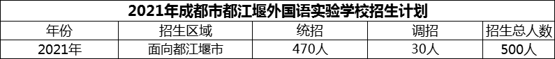 2024年成都市都江堰外國(guó)語實(shí)驗(yàn)學(xué)校招生計(jì)劃是多少？