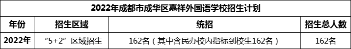 2024年成都市成華區(qū)嘉祥外國(guó)語學(xué)校招生計(jì)劃是多少？