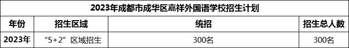 2024年成都市成華區(qū)嘉祥外國(guó)語學(xué)校招生計(jì)劃是多少？