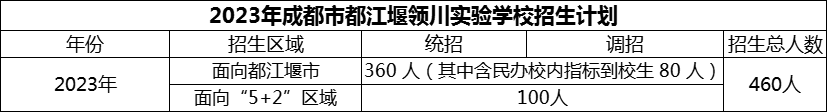 2024年成都市都江堰領川實驗學校招生計劃是多少？