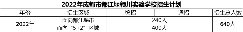 2024年成都市都江堰領川實驗學校招生計劃是多少？