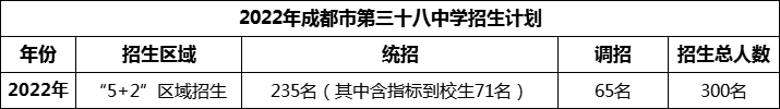 2024年成都市第三十八中學(xué)招生計(jì)劃是多少？