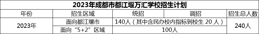 2024年成都市都江堰萬匯學校招生計劃是多少？