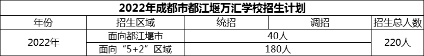 2024年成都市都江堰萬匯學校招生計劃是多少？