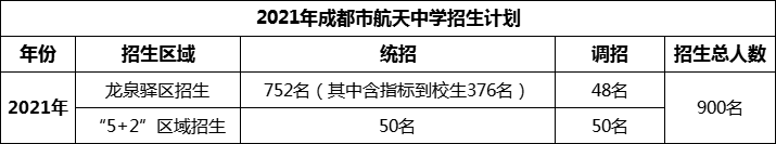 2024年成都市成都航天中學(xué)招生人數(shù)是多少？