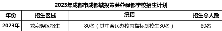 2024年成都市成都城投菁芙蓉驛都學校招生人數(shù)是多少？