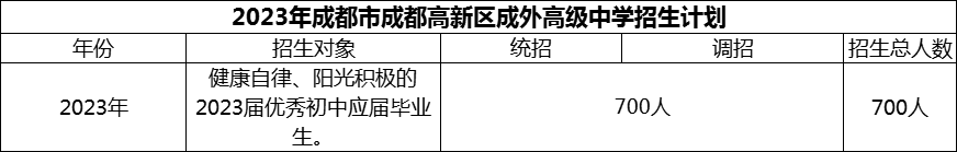 2024年成都市成都高新區(qū)成外高級中學(xué)招生人數(shù)是多少？