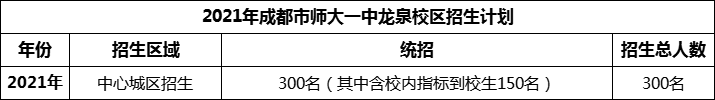 2024年成都市師大一中龍泉校區(qū)招生人數(shù)是多少？