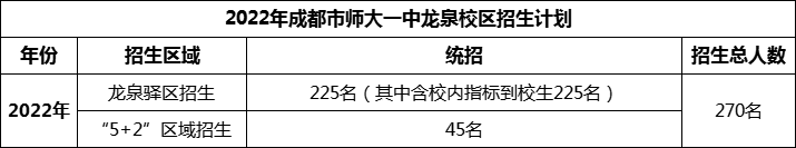 2024年成都市師大一中龍泉校區(qū)招生人數(shù)是多少？