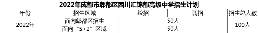 2024年成都市郫都區(qū)西川匯錦都高級(jí)中學(xué)招生人數(shù)是多少？