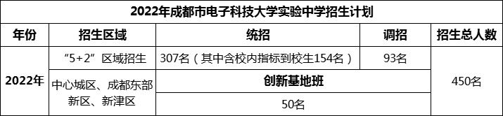 2024年成都市電子科技大學(xué)實(shí)驗(yàn)中學(xué)招生計(jì)劃是多少？