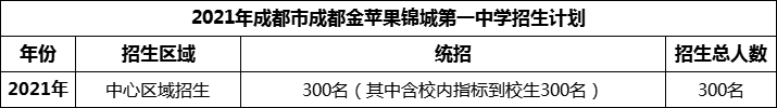 2024年成都市成都金蘋果錦城第一中學(xué)招生人數(shù)是多少？