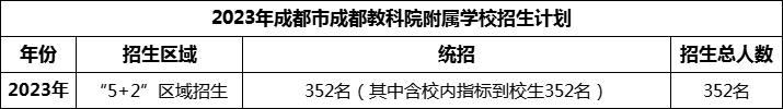 2024年成都市成都金蘋果錦城第一中學招生計劃是多少？