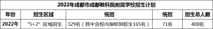 2024年成都市成都教科院附屬學校招生計劃是多少？