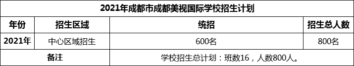 2024年成都市成都美視國際學(xué)校招生人數(shù)是多少？