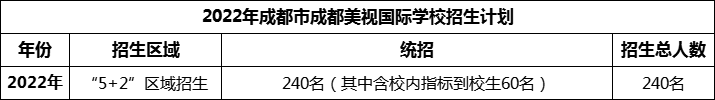 2024年成都市成都美視國際學(xué)校招生人數(shù)是多少？