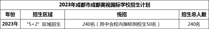 2024年成都市成都美視國際學(xué)校招生人數(shù)是多少？