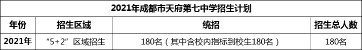 2024年成都市天府第七中學(xué)招生計(jì)劃是多少？