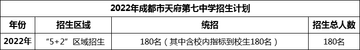 2024年成都市天府第七中學(xué)招生計(jì)劃是多少？