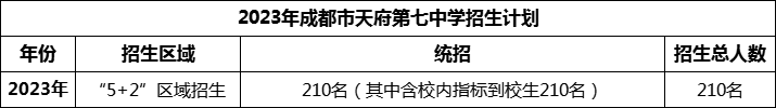 2024年成都市天府第七中學(xué)招生計(jì)劃是多少？