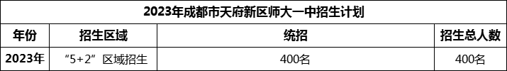 2024年成都市天府新區(qū)師大一中招生計(jì)劃是多少？