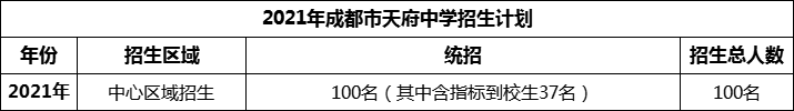 2024年成都市天府中學(xué)招生計(jì)劃是多少？