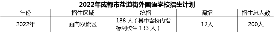 2024年成都市鹽道街外國語學校招生計劃是多少？