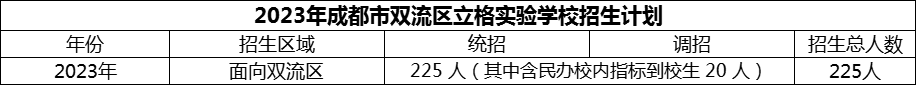 2024年成都市雙流區(qū)立格實驗學(xué)校招生人數(shù)是多少？