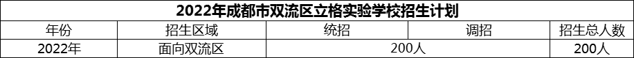 2024年成都市雙流區(qū)立格實驗學(xué)校招生人數(shù)是多少？