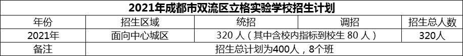 2024年成都市雙流區(qū)立格實驗學(xué)校招生人數(shù)是多少？