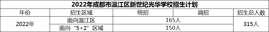 2024年成都市溫江區(qū)新世紀光華學校招生計劃是多少？