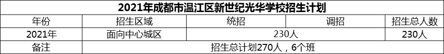 2024年成都市溫江區(qū)新世紀光華學校招生計劃是多少？