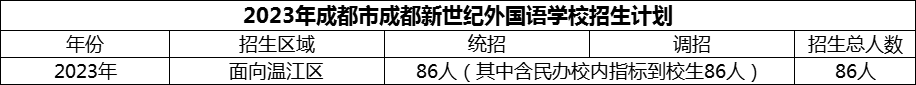 2024年成都市成都新世紀外國語學校招生計劃是多少？