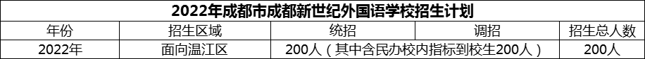 2024年成都市成都新世紀外國語學校招生計劃是多少？