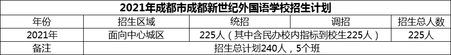 2024年成都市成都新世紀外國語學校招生計劃是多少？