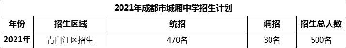 2024年成都市城廂中學招生計劃是多少？