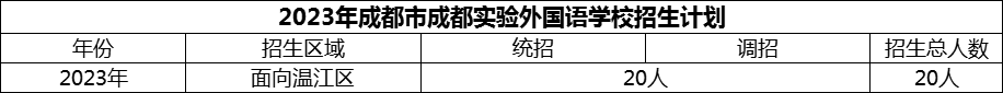 2024年成都市成都實(shí)驗(yàn)外國語學(xué)校招生人數(shù)是多少？